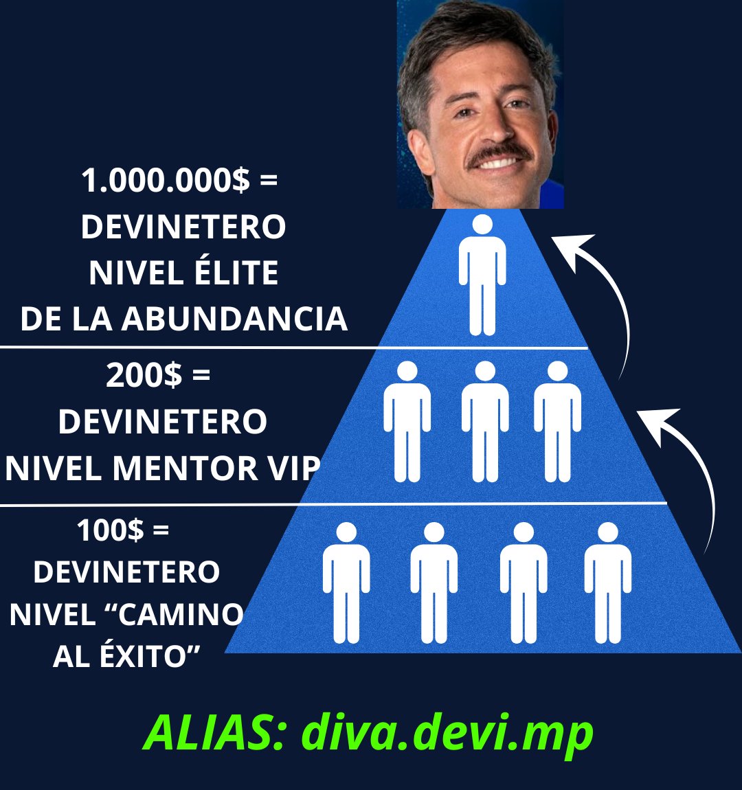 LaDevineta's tweet photo. FANS DE DEVI

Para ayudarlo en las placas, cada fan de devi debe recomendar a JP con sus amigos e invitarlos a colaborar con la Unificación oficial, la cual llamaremos Generación Devi

🔺En este esquema, cada fan subirá de nivel de fanatismo según cuantos fans recluten y voten🙌 https://t.co/JNtElo1lfM