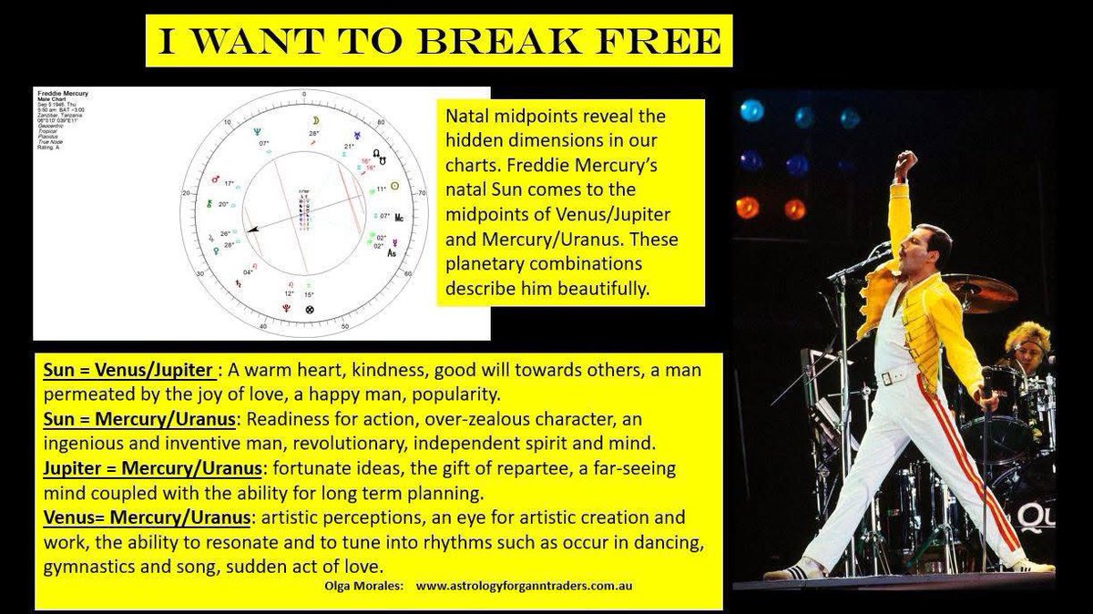 AstroGann33's tweet image. Midpoints reveal the hidden dimensions in our charts. 
Look at Freddie&apos;s midpoints to his SUN!

#FreddieMercury #astrology #midpoints