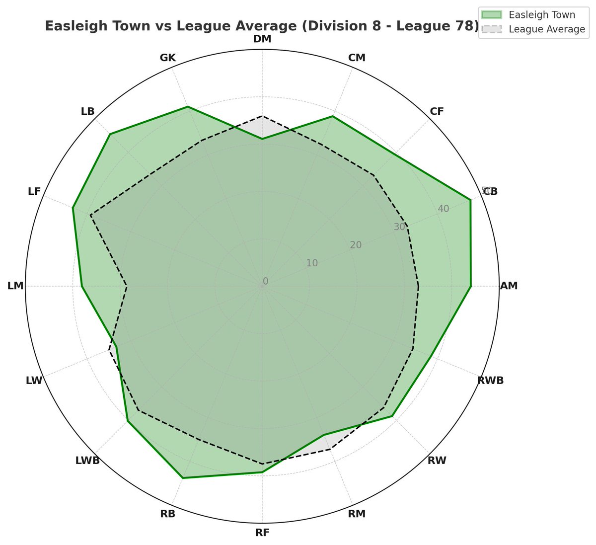 In the analytics lab prepping for <a href="/Footium/">Footium</a> season 5!
