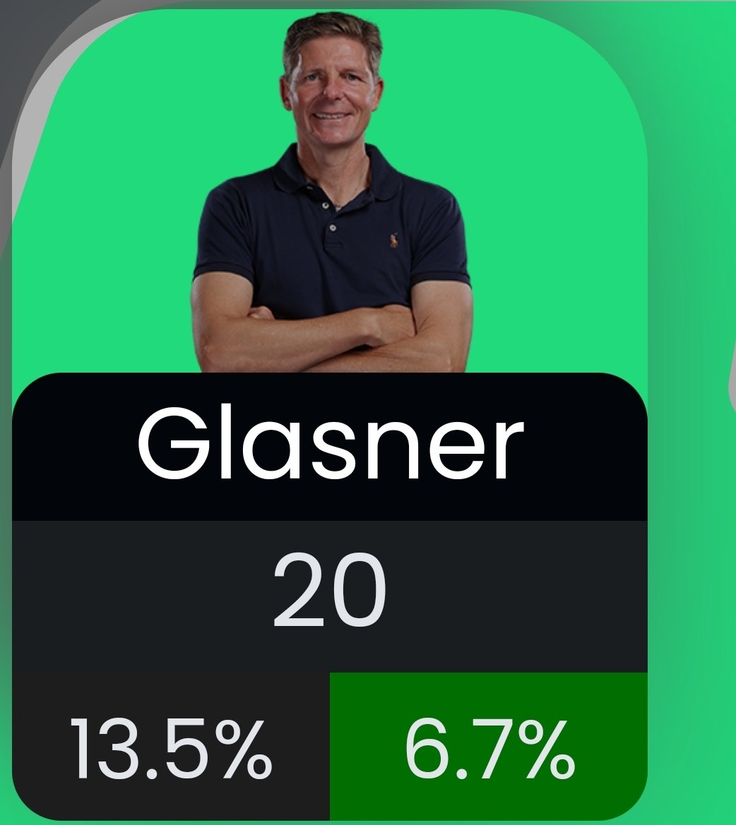 Anyone have this guy?