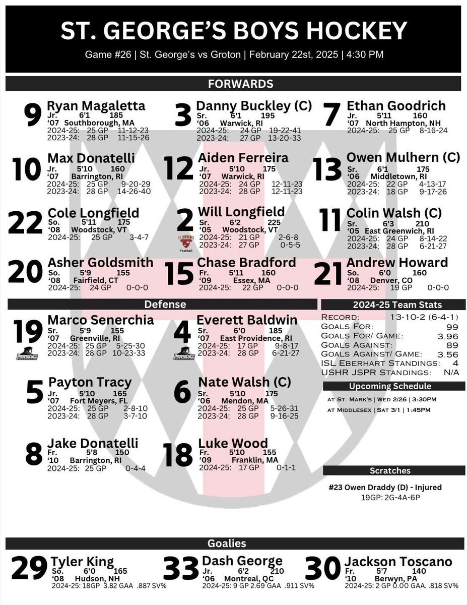 GAMEDAY! Senior night at the Shiverdome vs Groton. Game time is 4:30. Here’s how we’ll line-up