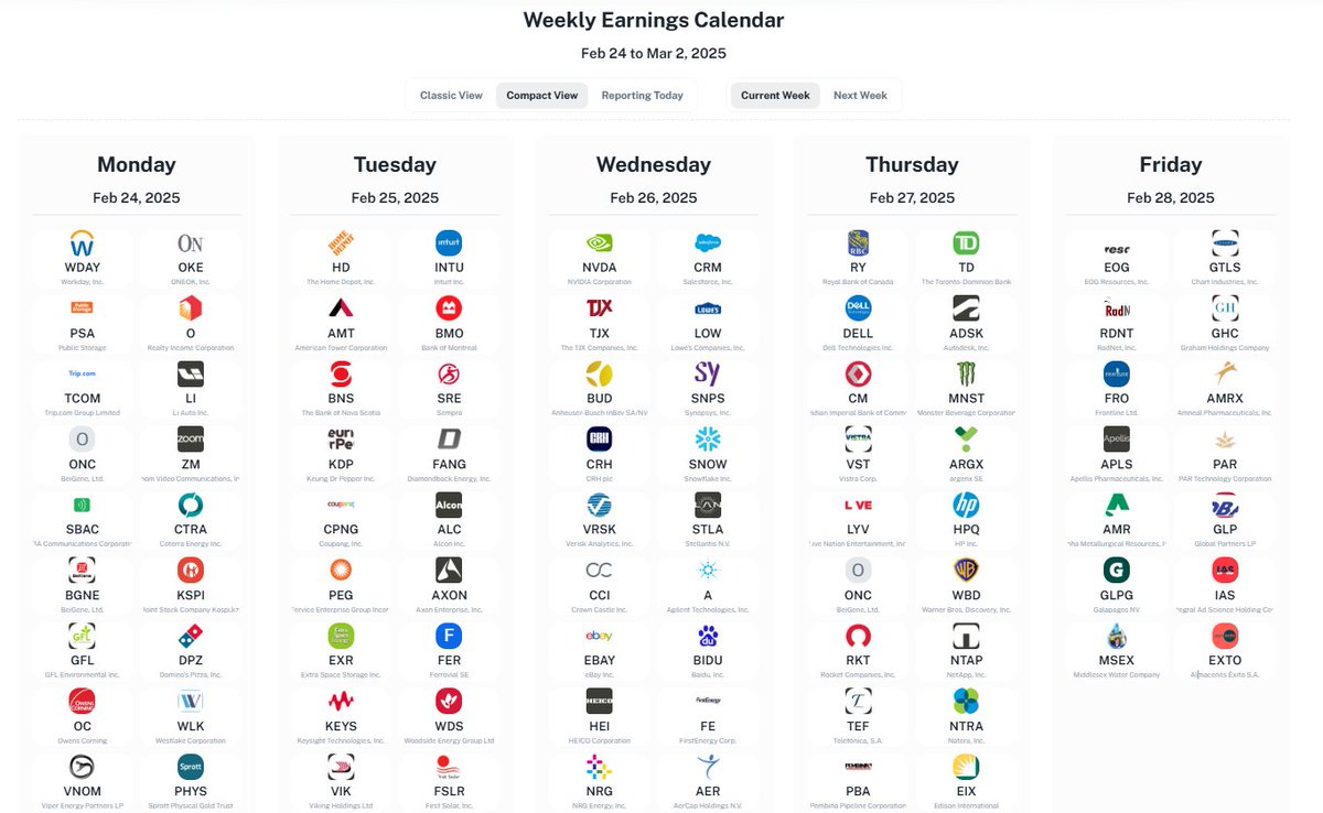 Graphin_co's tweet image. Key Earnings Reports This Week:
Monday (Feb 24): $WDAY, $OKE, $PSA, $TCOM
Tuesday (Feb 25): $HD, $INTU, $AMT, $BMO, $BNS
Wednesday (Feb 26): $NVDA, $CRM, $TJX, $LOW, $SNOW
Thursday (Feb 27): $RY, $TD, $DELL, $ADSK, $CM
Friday (Feb 28): $EOG, $GTLS, $RDNT