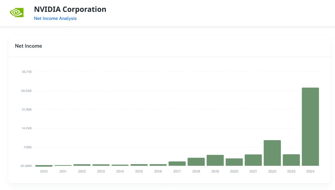 Graphin_co's tweet image. NVIDIA’s Net Income Surge!
The chart speaks for itself – an unprecedented spike in $NVDA net income, reflecting massive growth in AI and semiconductor demand.
Heads up: This Wednesday, February 26, NVIDIA reports earnings. Will the explosive growth continue?