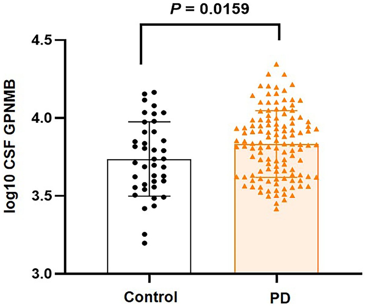The Science of Parkinson's tweet media