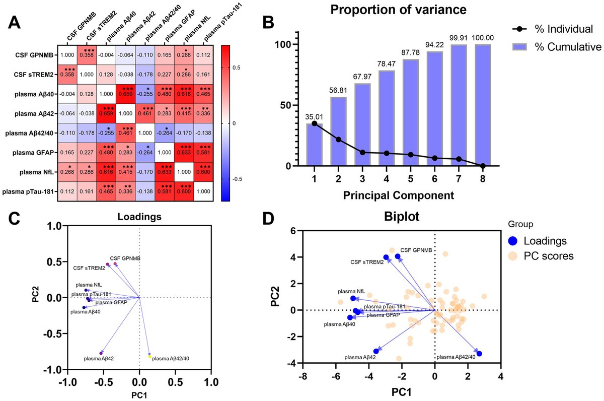 The Science of Parkinson's tweet media