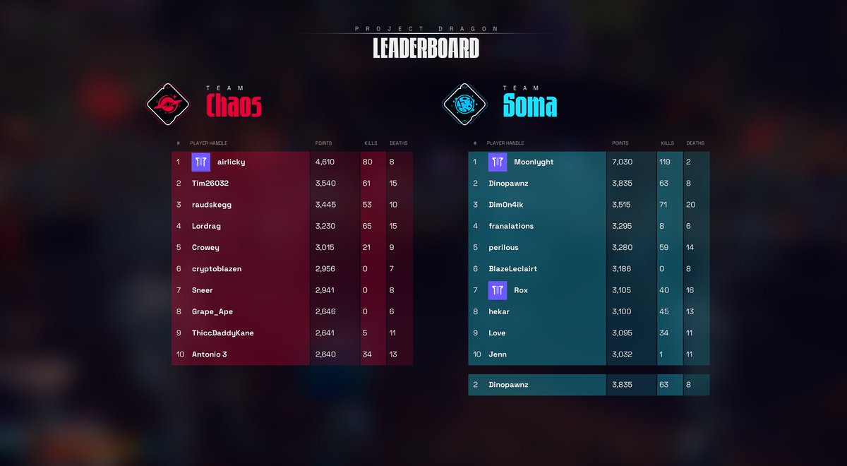 Dinopawnz🦍 tweet media