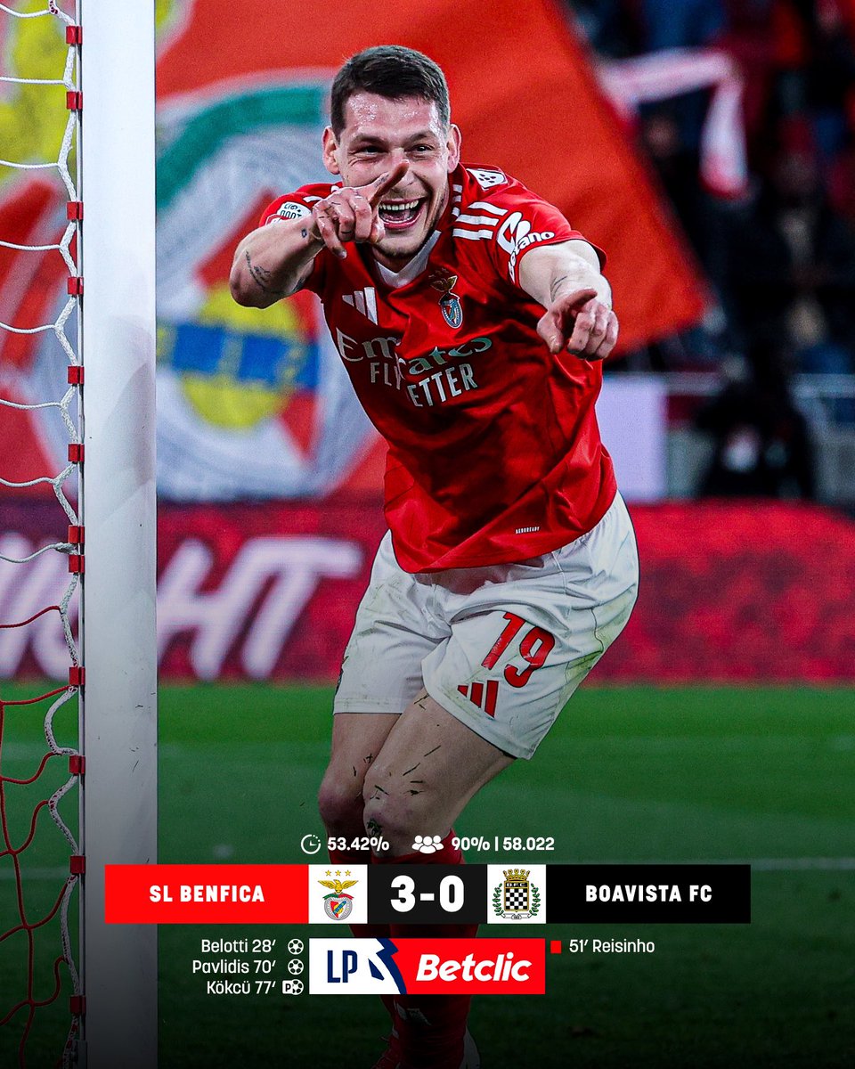 ligaportugal's tweet photo. Closer to the e̷d̷g̷e̷  🔝 

@SLBenfica a apontar para a liderança da #LigaPortugalBetclic ☝️🚀 

📸 LUSA &amp; Liga Portugal #LigaPortugal #SLBBFC https://t.co/gu9x586MTn