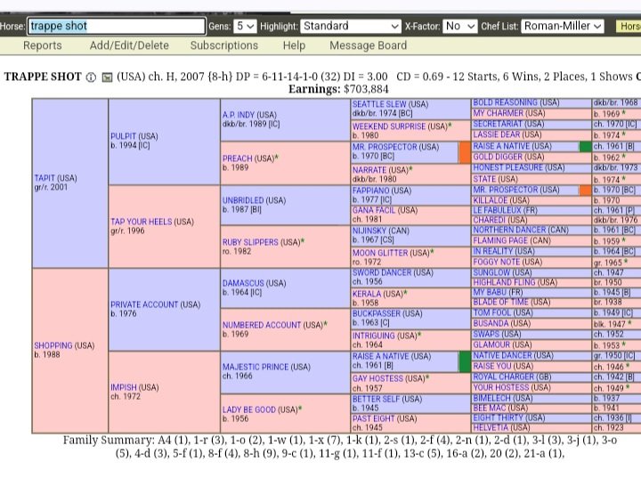 📝Forever Young'un pedigrisi Trappe Shot kızları için olası kuvvetli adreslerden birinin Bathrat Leon olabileceğini gösteriyor..Deep İmpact  x Storm Cat x AP Indy x İmpish(8-h). 
Deep İmpact'in Storm Cat'in anne hattına mensup bi diğer oğlu Satono Ares'de yine değerlendirilebilir