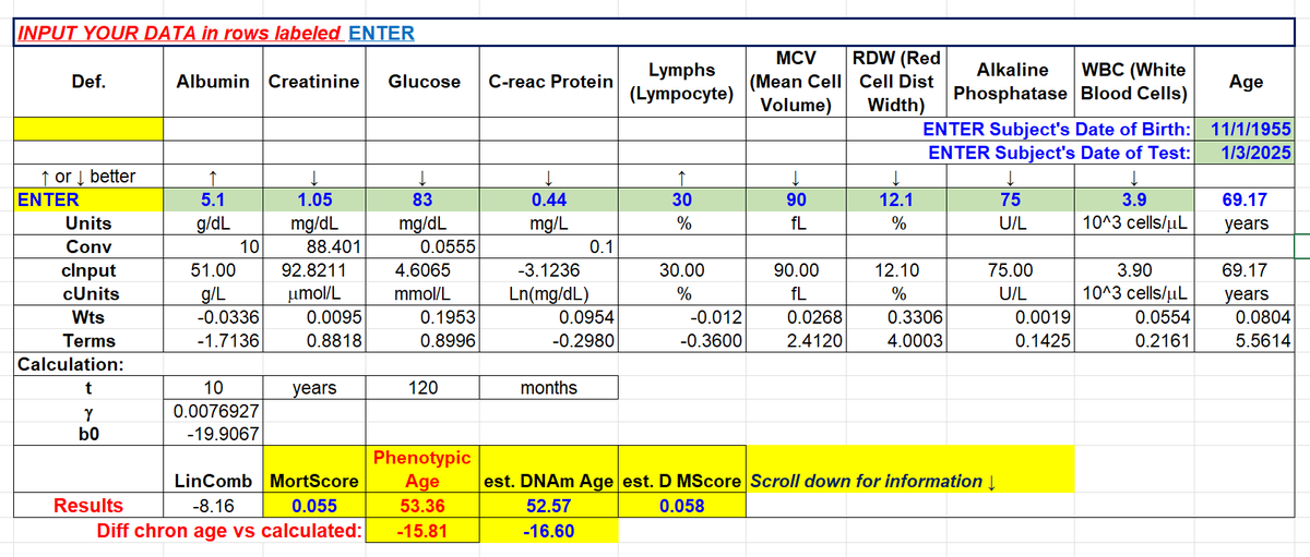 My latest PhenotypicAge Score, for what it's worth.