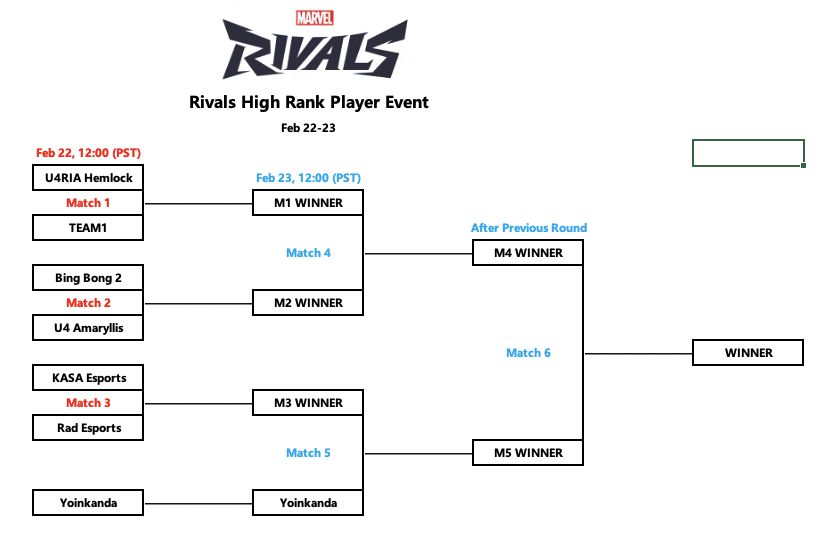 U4RIAGG's tweet photo. Back to back tournaments! Watch our Hemlock and Amaryllis roster compete in an exclusive Rivals High Ranked Tournament! We're live now down below ⬇️

https://t.co/eFdAXd5v5W
https://t.co/qG4oigrztl https://t.co/JfPvd6De2l