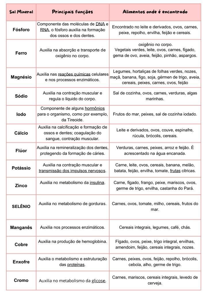Mentordoenem's tweet image. Resumo de bioquímica pro enem! 

#studytwt #studytwtbr #enem
