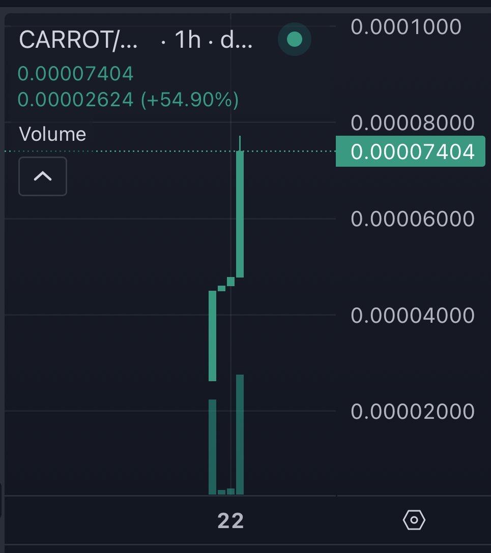 CarrotCoin🥕 - $CARROT tweet media