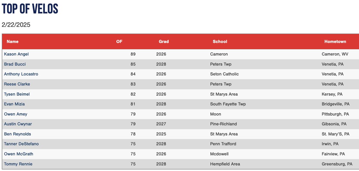 PG Showcases tweet media