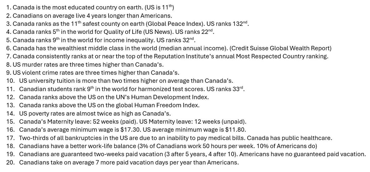 With all this noise about Canada’s sovereignty, we should take a step back and appreciate the special country we have built. Here’s a list of 20 things that highlight Canada’s place in the world, with a particular comparison to our southern neighbours. Feel free to add more. 🇨🇦