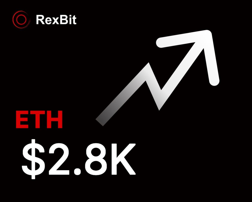 rexbit_exchange's tweet image. 🚀 Crypto Update 💰

📌 BTC: $96,418 (+0.14%) 📈
📌 ETH: $2,762 (+3.03%) 🔥

Are new ATHs coming? 👀👇

#Bitcoin #Ethereum #Crypto #BTC #ETH 🚀
