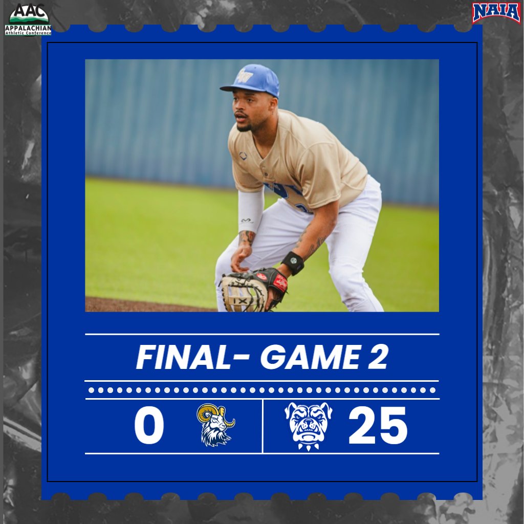 TWU Bulldogs (@twbulldogs) on Twitter photo Runs were aplenty for #1 <a href="/TWU_Baseball/">Tennessee Wesleyan Baseball</a> in their <a href="/AACsports/">AAC Sports</a> sweep of Columbia International University, winning 1⃣2⃣-1⃣ and 2⃣5⃣-0⃣. Edwin Toribio had 6 RBIs in game one. In game two, Corbin Shaw had 3 HRs and 8 RBIs, Daniel Stewart had 6 RBIs, and Kolton Reynolds had 4 RBIs. Runs were aplenty for #1 <a href="/TWU_Baseball/">Tennessee Wesleyan Baseball</a> in their <a href="/AACsports/">AAC Sports</a> sweep of Columbia International University, winning 1⃣2⃣-1⃣ and 2⃣5⃣-0⃣. Edwin Toribio had 6 RBIs in game one. In game two, Corbin Shaw had 3 HRs and 8 RBIs, Daniel Stewart had 6 RBIs, and Kolton Reynolds had 4 RBIs.