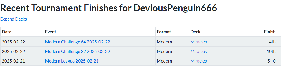 DeviousMTG's tweet photo. ONE MANA SWEEPERS are STILL BROKEN in 2025????? ‼️NOT CLICKBAIT‼️ #miracles #magicthegathering #modernmtg #uwcontrol
Recent Results:
League 5-0
Challenge top 16 (5-2)
Challenge top 4 (7-2) https://t.co/Xzopnilizg