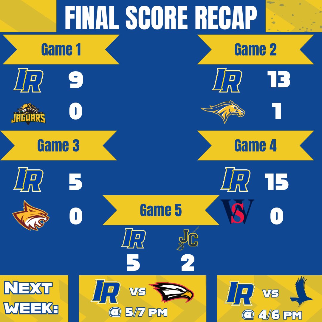 RIVER WITH ANOTHER SWEEP GOING 5-0 THIS WEEKEND 🧹🧹🧹