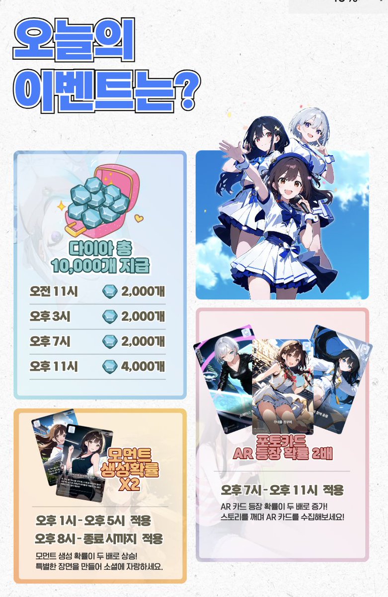 [모에라이브 알파테스트 마지막 날]

오늘 하루, 테스트의 대미를 장식할 특별 이벤트를 준비했습니다!

💎 다이아 대량 지급
- 11시/15시/19시 - 각 2,000개
- 23시 - 4,000개 특별 보너스

✨ 모먼트 확률 30% UP
- 13시~17시
- 20시~종료

🎴 AR등급 2배 확률
- 19시~23시

히로인들과 마지막까지