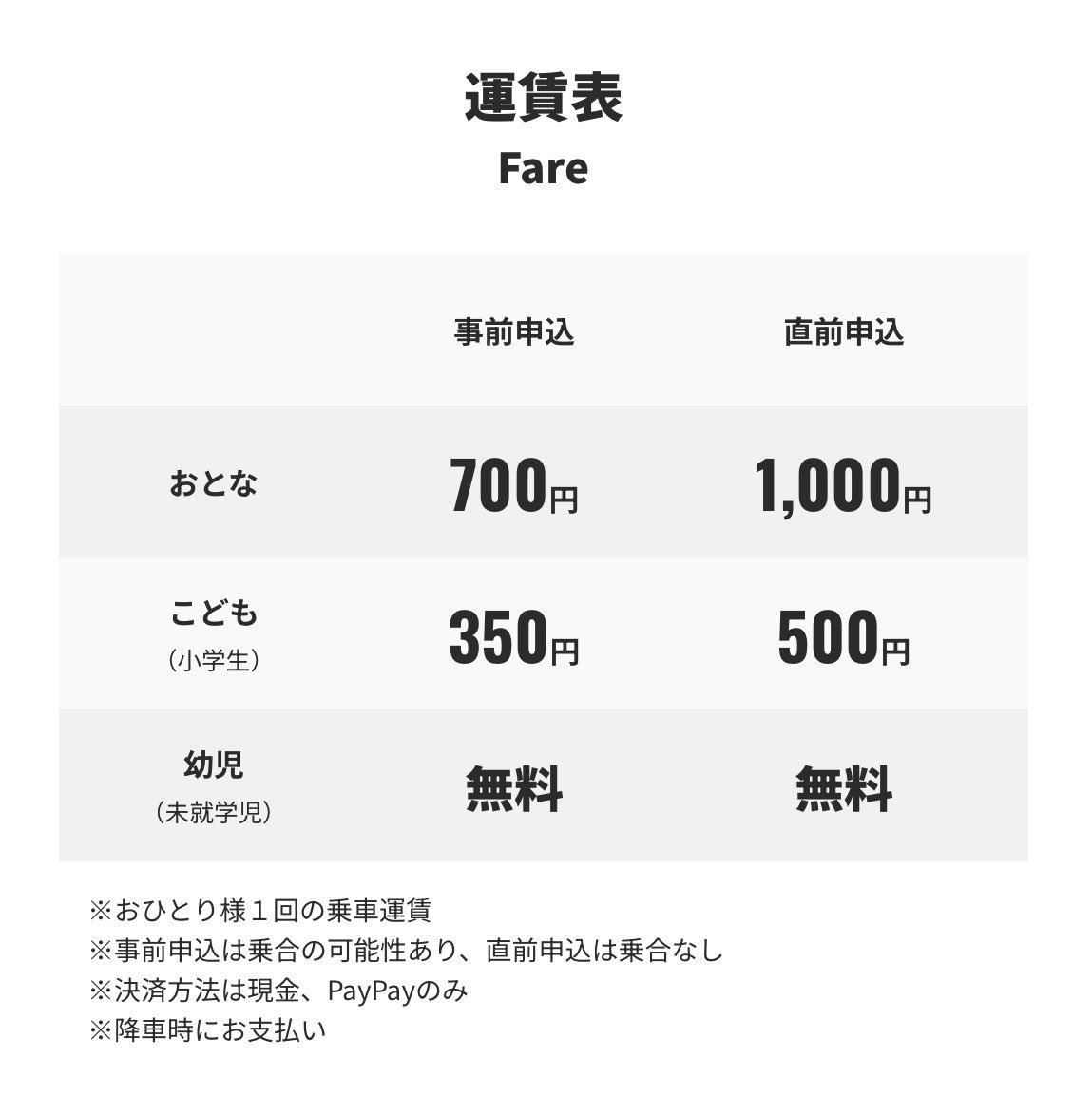 下妻市公共ライドシェア続き。事前予約は料金が安くなる。タクシーと逆だなあ！