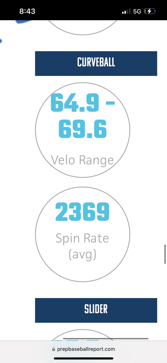 Jack Ertel (@jack_ertel) on Twitter photo My pitching numbers after today’s <a href="/PrepBaseballPA/">Prep Baseball Pennsylvania</a> Southeast Preseason ID. Felt strong on the mound and had a nice pen leading into the start of the season.
<a href="/PBT_BellRingers/">Philadelphia Baseball Training</a>
<a href="/NextLVLProspect/">Next Level Prospects</a> My pitching numbers after today’s <a href="/PrepBaseballPA/">Prep Baseball Pennsylvania</a> Southeast Preseason ID. Felt strong on the mound and had a nice pen leading into the start of the season.
<a href="/PBT_BellRingers/">Philadelphia Baseball Training</a>
<a href="/NextLVLProspect/">Next Level Prospects</a>