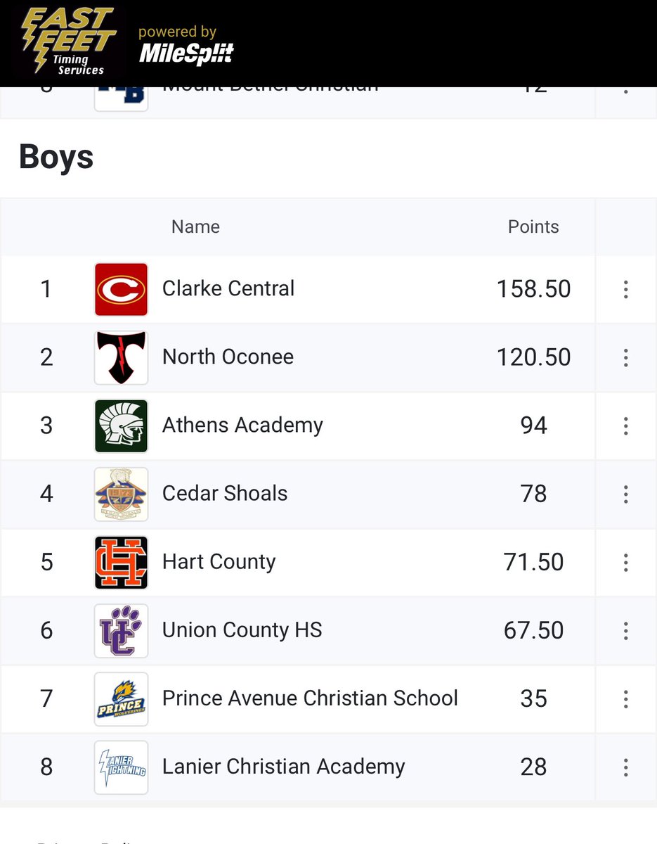 Great start to the season!

Go Glads 🔴🟡