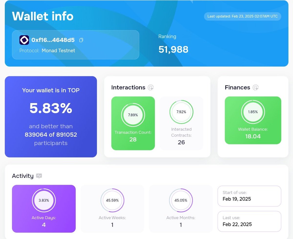 LayerHub announced its support for Monad, enabling users to monitor  on-chain activities seamlessly. Check your Monad Testnet activities: https://t.co/MrKsZf4dUK  - Just Copy and paste your wallet