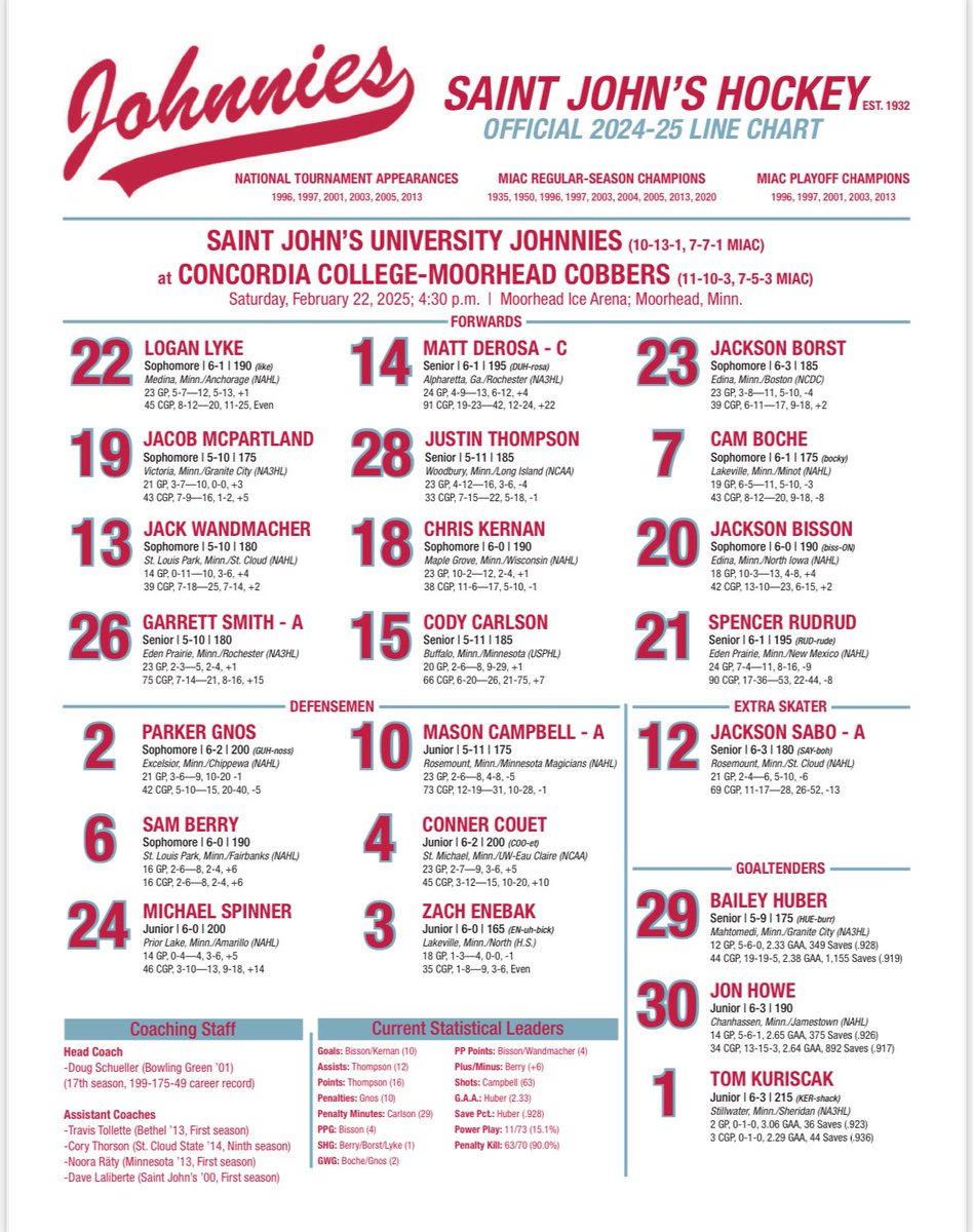 Our lines tonight!!!