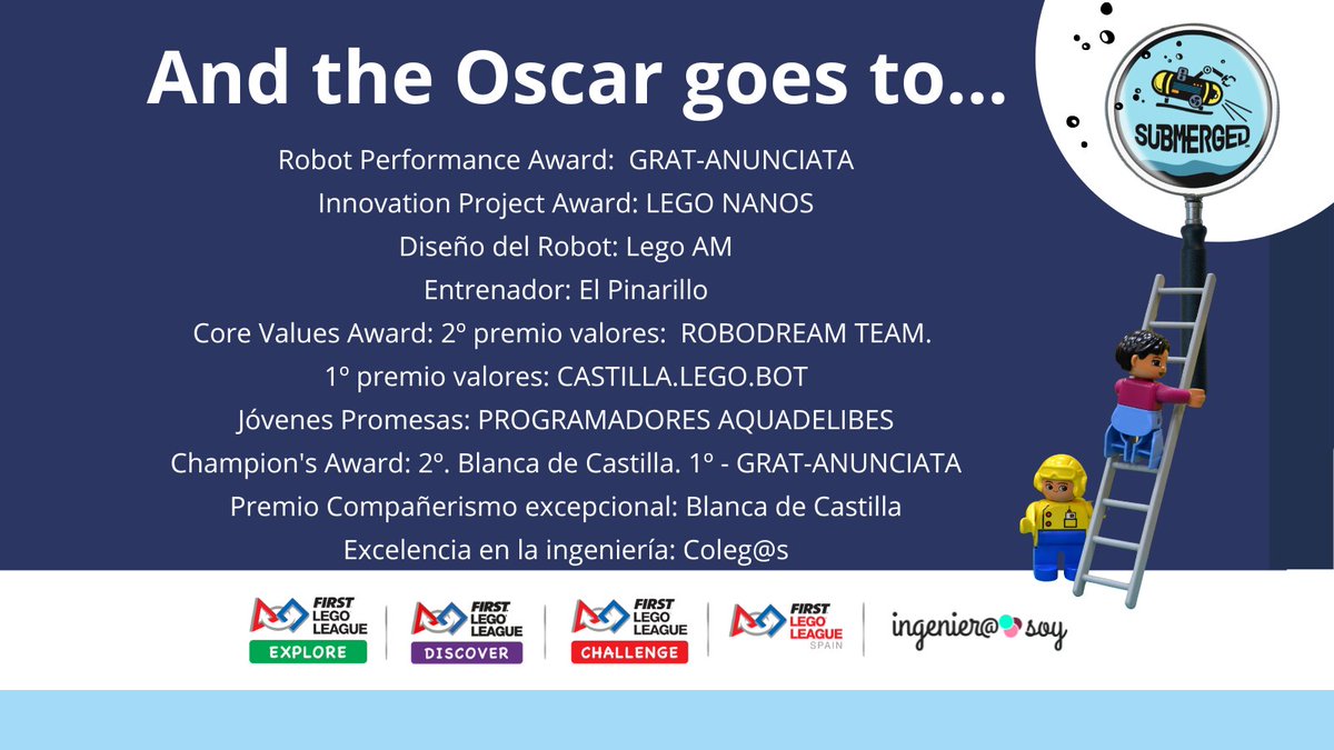 Premios en la FLLBURGOS
🥉🥈🥇
<a href="/FLLBurgos/">FLL Burgos</a> <a href="/LEGO_Education/">LEGO Education</a> <a href="/UBUinvestiga/">UBUinvestiga</a> <a href="/IngenieraSoy/">Ingeniera Soy</a> 
#FLL_Spain  #SUBMERGED #FLLSpainSUBMERGED