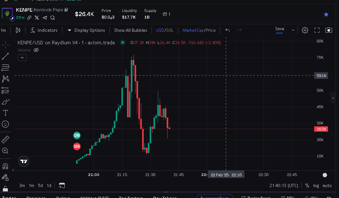 goddRd_'s tweet image. $KENPE GET IN ON THIS ASAP!!