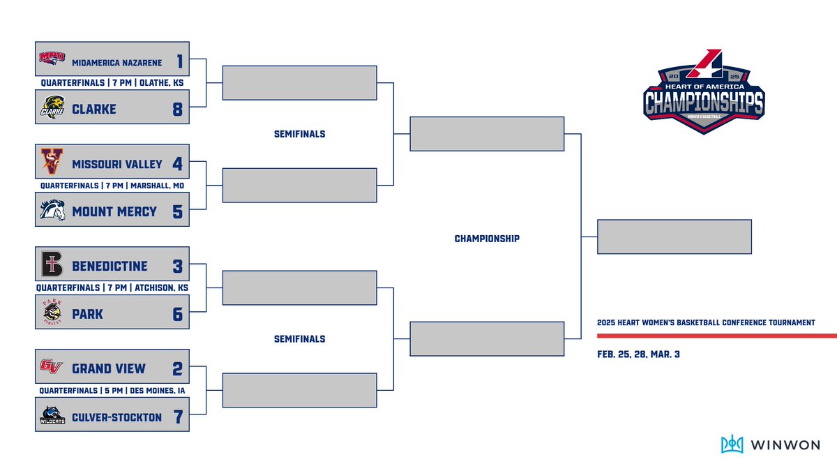 Heart of America Athletic Conference (@heartsportsnews) on Twitter photo W🏀, The field for The 2025 Heart Women's Basketball Conference Tournament, presented by <a href="/WinWonTech/">WinWon</a> is set!
2025 Heart Women's Basketball Conference Tournament Quarterfinals
Tuesday, February 25
No. 8 <a href="/ClarkeAthletics/">Clarke Pride Athletics</a> at No. 1 <a href="/mnusports/">MNU Sports</a> - 7 PM
No. 7 <a href="/CSCWildcats/">C-SC Wildcats</a> at No. 2 W🏀, The field for The 2025 Heart Women's Basketball Conference Tournament, presented by <a href="/WinWonTech/">WinWon</a> is set!
2025 Heart Women's Basketball Conference Tournament Quarterfinals
Tuesday, February 25
No. 8 <a href="/ClarkeAthletics/">Clarke Pride Athletics</a> at No. 1 <a href="/mnusports/">MNU Sports</a> - 7 PM
No. 7 <a href="/CSCWildcats/">C-SC Wildcats</a> at No. 2