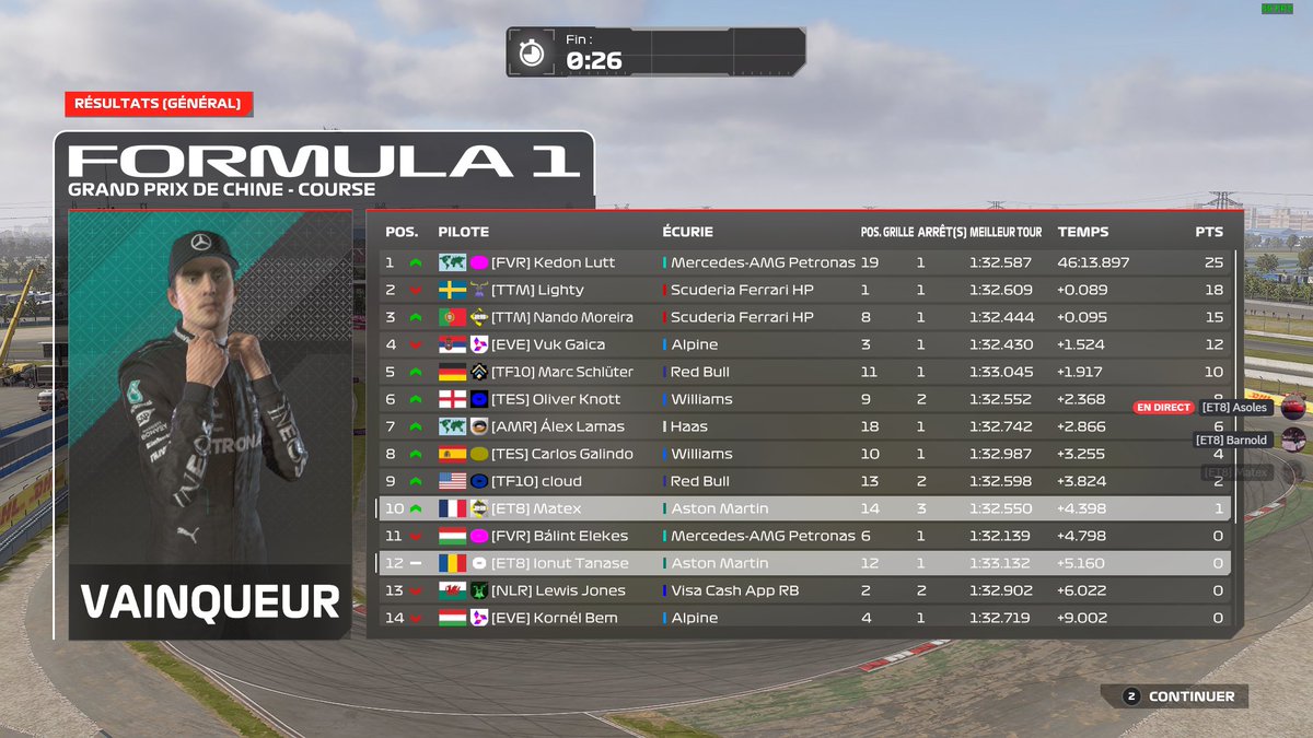 P14-P10 in <a href="/competitivessf1/">Competitive Speed Series</a> 

Not bad considering i almost didn’t practice and it’s one of my worst track but that’s not important. Race pace was bad but with a bit a luck i managed to gain some positions. maybe a lot of penalties ahead 🦧

Thanks <a href="/Barnoldzik/">Barnold</a> for engineering