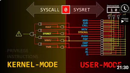 If you love INTERNALS this youtube channel is GOLD
youtube.com/watch?v=H4SDPL…