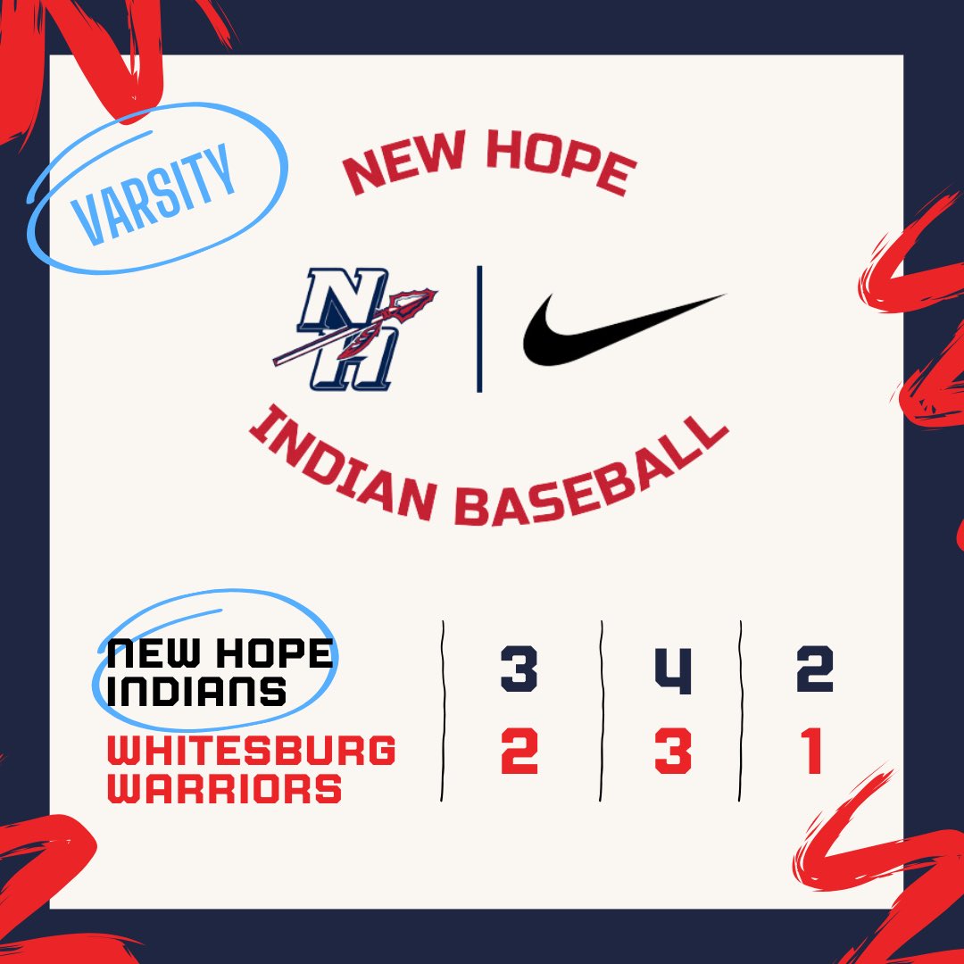 New Hope HS Baseball (@newhopehsbaseb1) on Twitter photo Varsity (2-0) with a comeback W on the road vs Whitesburg Christian.
Hudson Layne W 4.2IP 2H 1ER 3BB’s 5K’s
<a href="/grant_maples1/">Grant Maples</a> SV 2IP 0H 0R 1BB 5K’s
<a href="/LaytonPohl/">Layton Pohl</a> 1-2 2B 2RS SB
<a href="/adudley2025/">Andrew Dudley</a> 2-2 2RBI’s BB (go ahead RBI 1B top 6th)
Indians back in action Tuesday at Priceville. Varsity (2-0) with a comeback W on the road vs Whitesburg Christian.
Hudson Layne W 4.2IP 2H 1ER 3BB’s 5K’s
<a href="/grant_maples1/">Grant Maples</a> SV 2IP 0H 0R 1BB 5K’s
<a href="/LaytonPohl/">Layton Pohl</a> 1-2 2B 2RS SB
<a href="/adudley2025/">Andrew Dudley</a> 2-2 2RBI’s BB (go ahead RBI 1B top 6th)
Indians back in action Tuesday at Priceville.