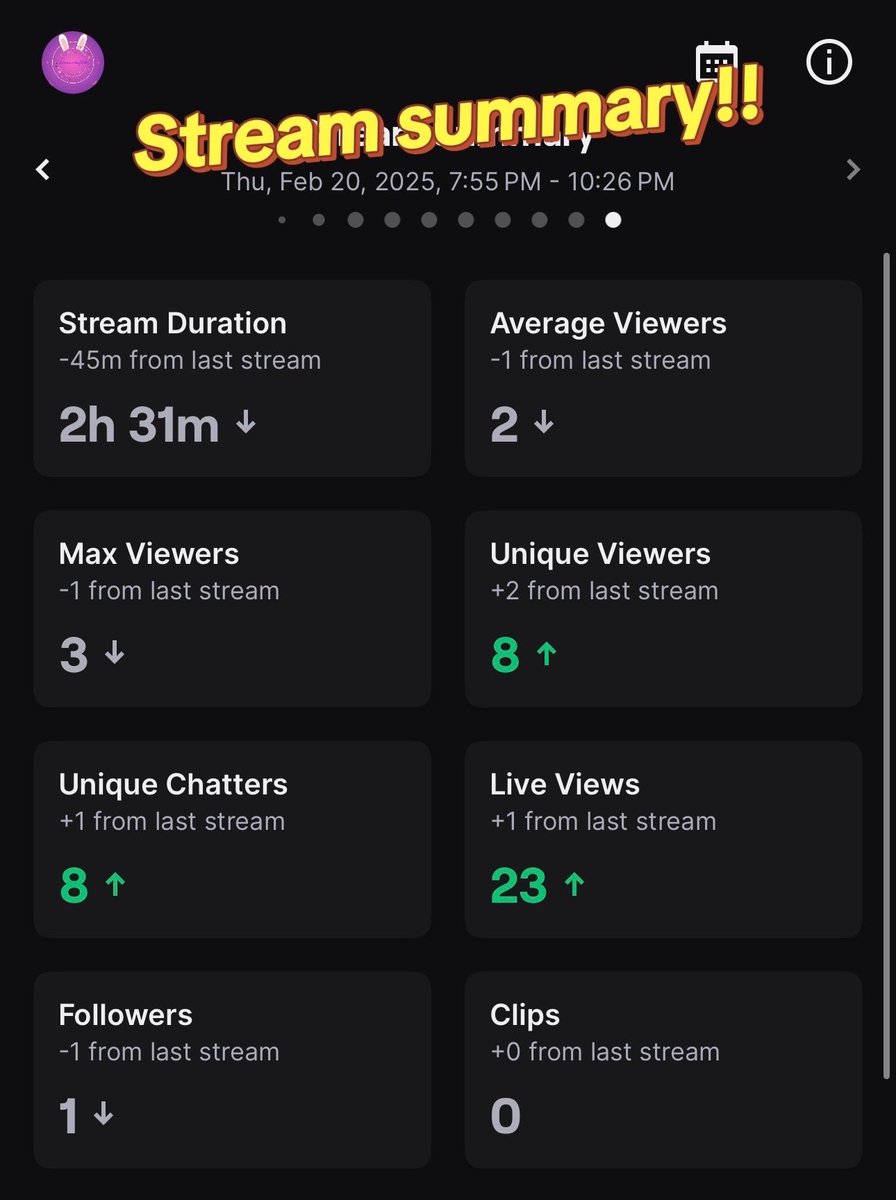 thesoundsofkiki's tweet image. My stream summary from the other night! I’ll also be live tonight around 7:30ish

#streamsummary #SmallStreamerCommunity #streamtwitch