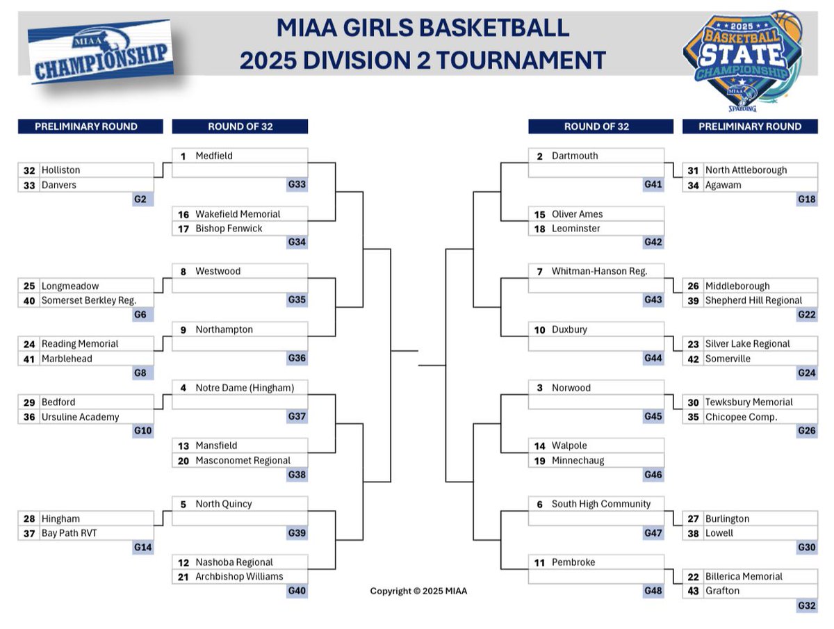MIAA BASKETBALL 🏀 TOURNAMENT - Division 2

Duxbury 🐲 earns the #10 seed and will host the winner of Preliminary Round game between #23 Silver Lake and #42 Somerville. 

🟢⚪Game details TBA⚪🟢