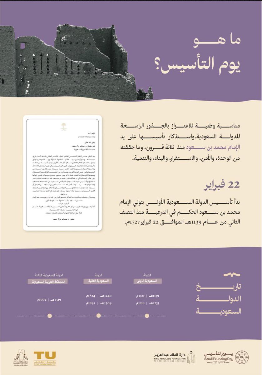 Taif_History's tweet photo. تحتفي المملكة العربية السعودية بيوم تأسيس الدولة السعودية الأولى تلك الجذورُ الراسخة والإرث التاريخيّ في ذكرى هذا اليوم الذي يمتد لثلاثة قرون، يشارك مركز تاريخ الطائف بمعرض، يجسد انجازات الوطن، الضاربة بأطنابها في أعماق التاريخ وبمحتوىً توثيقي،أشرفت عليه دارة الملك عبدالعزيز 🇸🇦💚 https://t.co/HzwqV74YPu