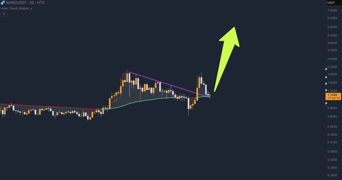 CAN WE CONTINUE THE $XNO PUMP..?