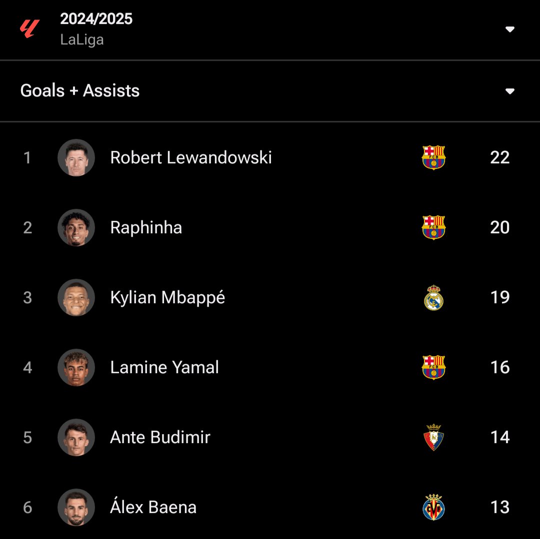 Bri_an2's tweet photo. Vinicius is actually useless 😭😭😭😭 https://t.co/WFBJbrYFh8