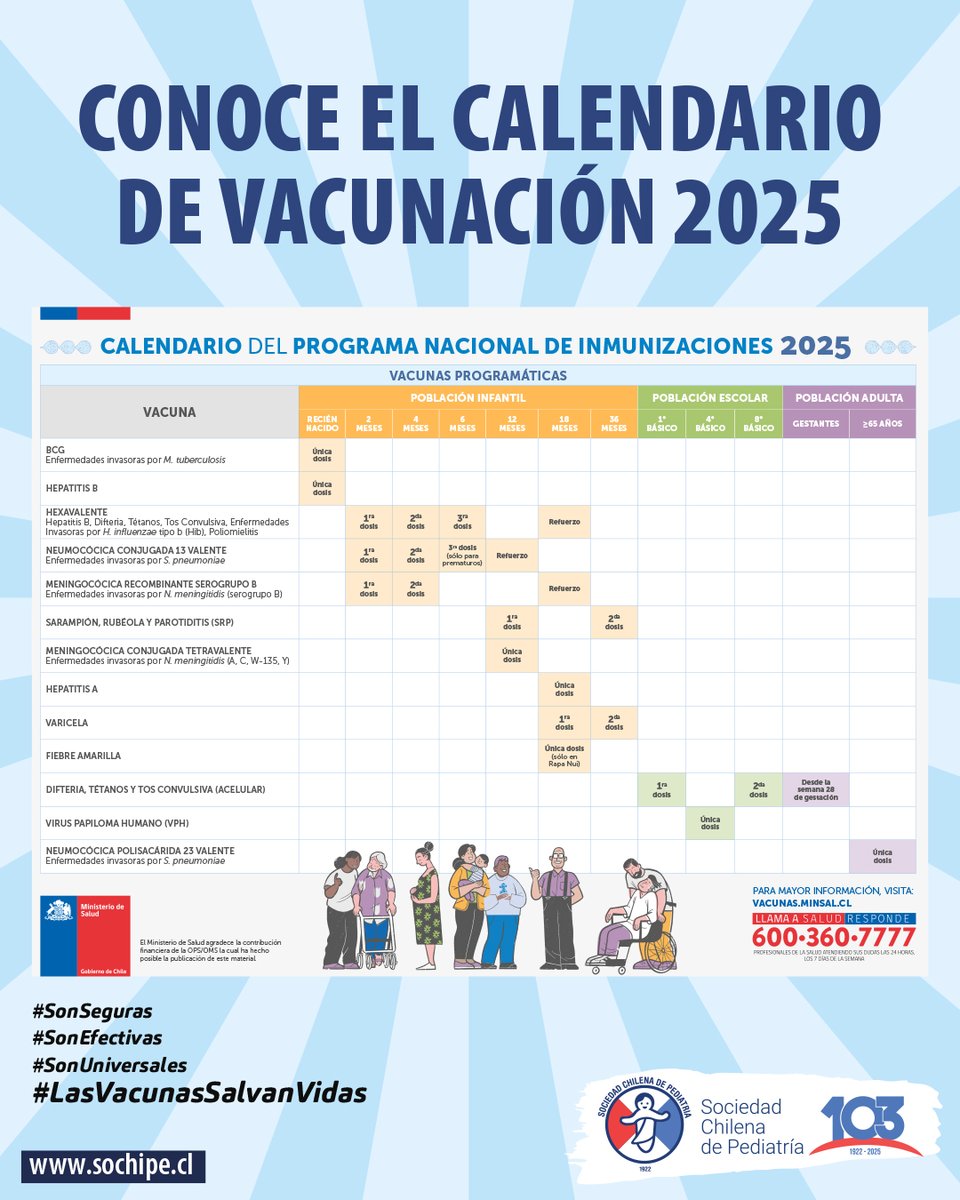 CAMPAÑA | CONOCE EL CALENDARIO DE VACUNACIÓN 2025 🗓️💉
El Minsal publicó el calendario del Programa Nacional de Inmunizaciones del 2025 para la población infantil, escolar y adulta. ¡Ten tus vacunas al día! #Lasvacunassalvanvidas #sonseguras #sonefectivas #sonuniversales