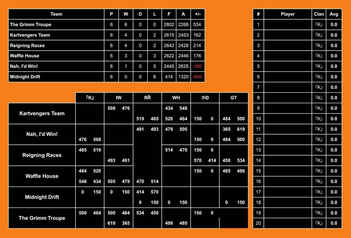 Reigning Racers tweet media