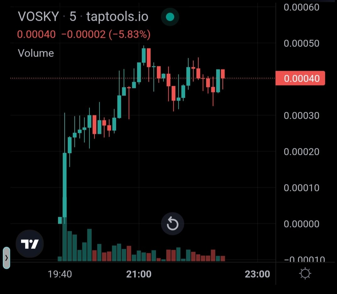 $Mingeswap tweet media