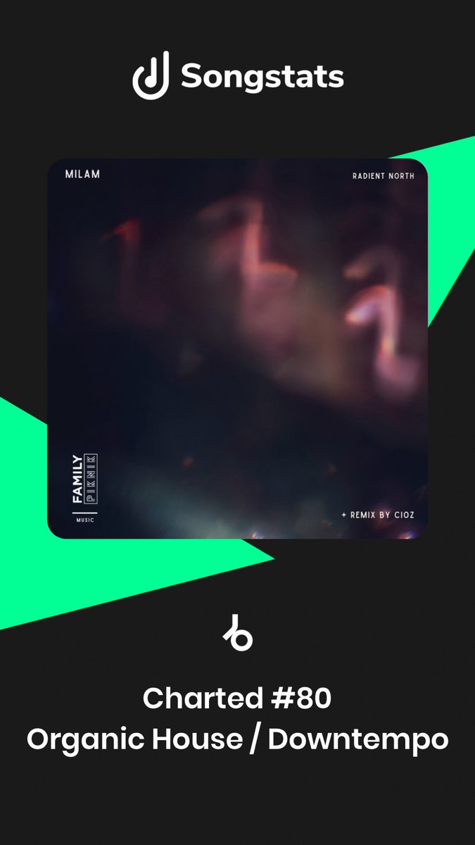 Our two latest releases are doing well on <a href="/beatport/">Beatport</a> charts 🙌