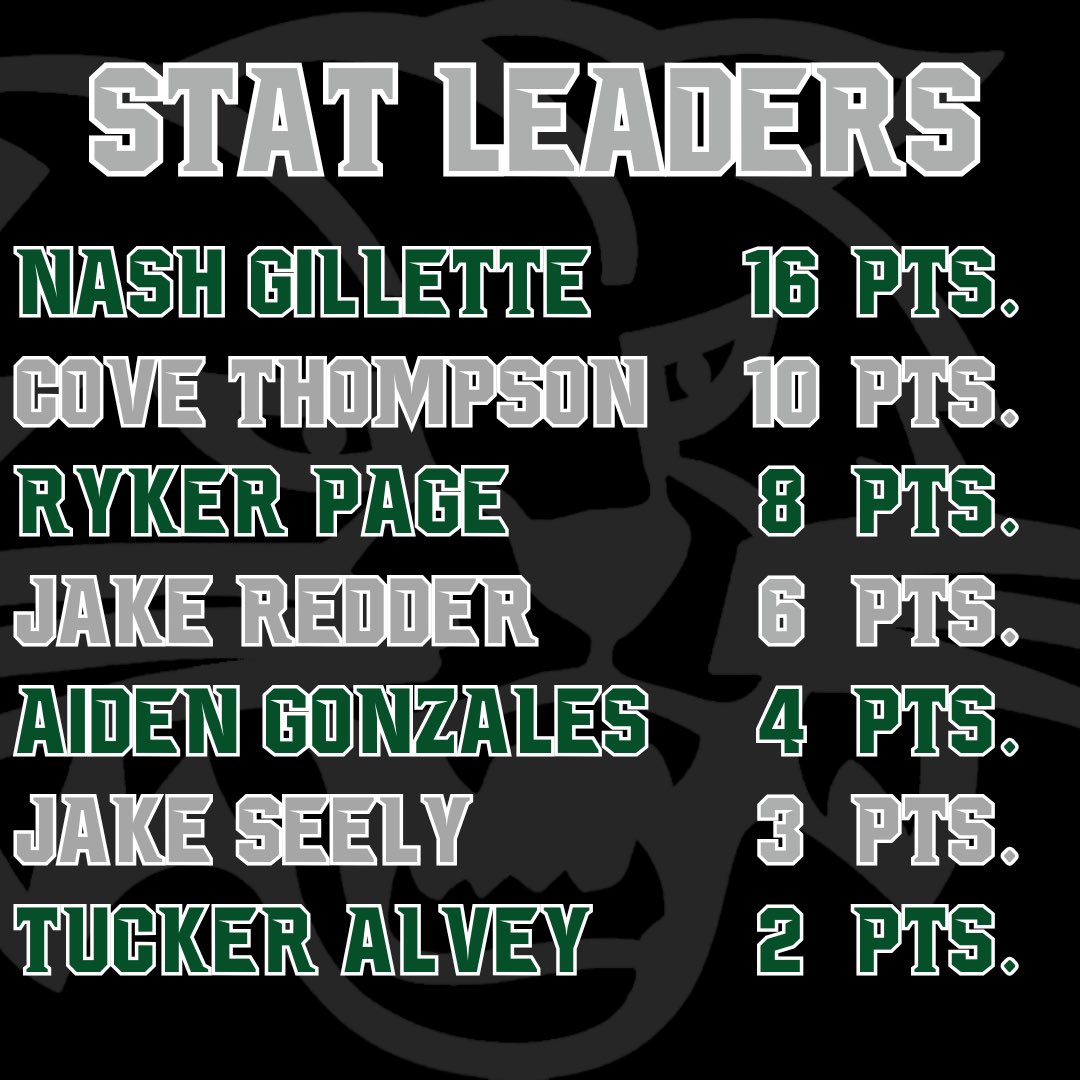 Bobcats got knocked down today, but these young men are a group of fighters and we get another opportunity to play Wednesday night.