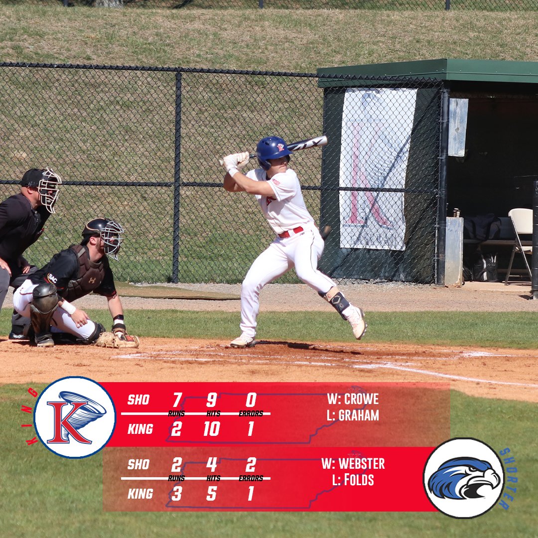 .<a href="/KingU_Baseball/">King University Baseball</a> gets a walk-off single from Truman Roper to split the doubleheader with Shorter! #TheAftermath #KingPride