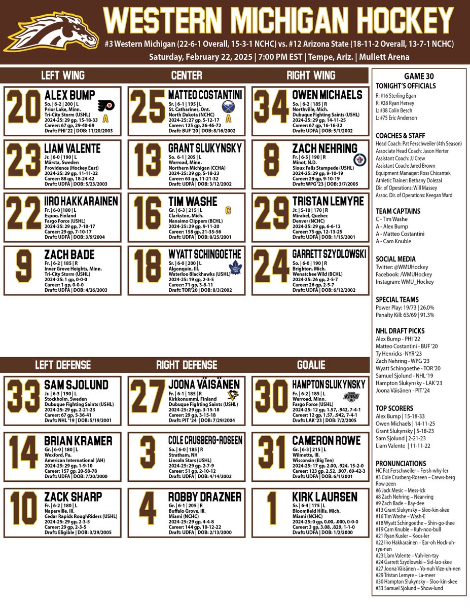 Ready for round ✌️

#BroncosReign