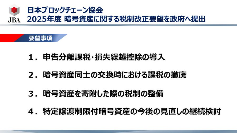 【拡散希望】
日本ブロックチェーン協会は暗号資産に関する税制改正要望を政府へ提出。政府も本格的に動いてほしい。

・申告分離課税20%
・仮想通貨同士の交換時の非課税

他国と比べて圧倒的に税率が高い。対策しないと資産家はどんどん国外流出する一方。積極的に引用RTやリプで拡散お願いします！