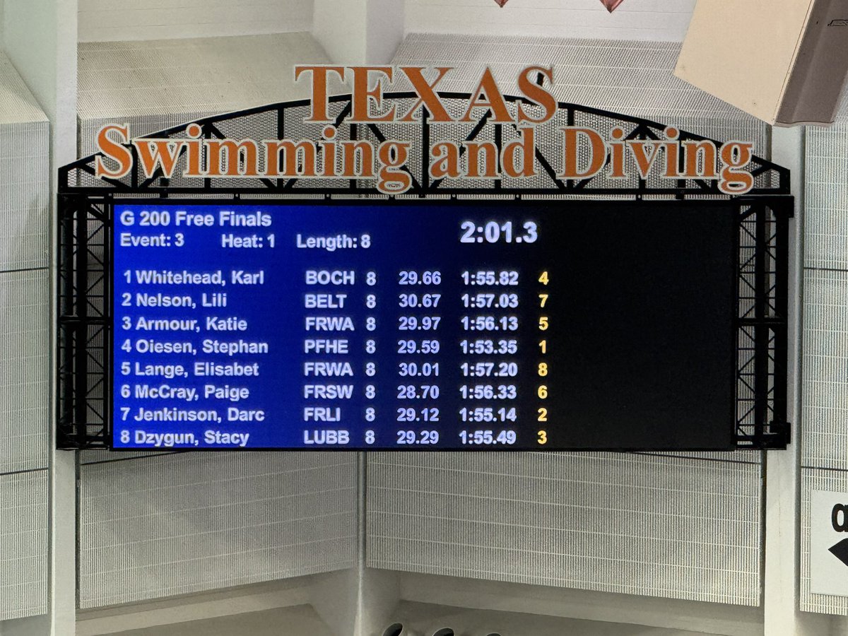 Congratulations Stephanie for winning the consolation final in the 200 free!  <a href="/HendricksonSwim/">HHS Hawk Swimming</a> <a href="/PfISDAthletics/">PfISD Athletics</a>