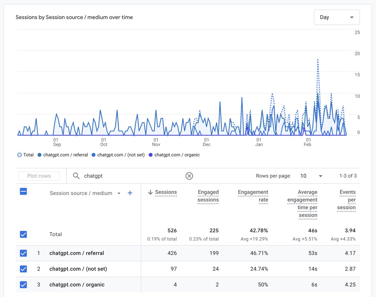 eugeneyalt's tweet image. pretty interesting to start seeing chat-referred traffic