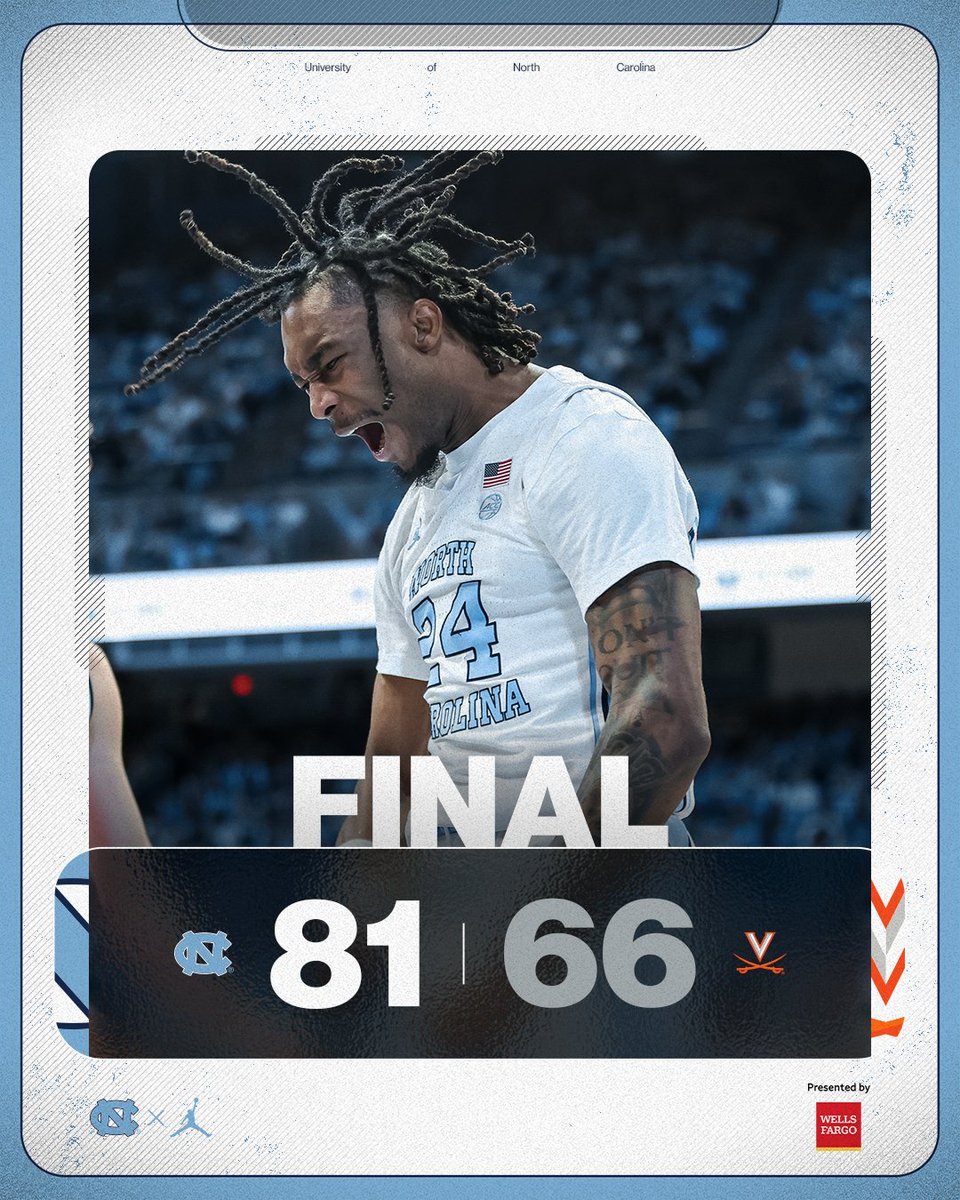 UNC_Basketball's tweet photo. HEELS WIN.

#CarolinaFamily | @WellsFargo https://t.co/0NOQGZB41M